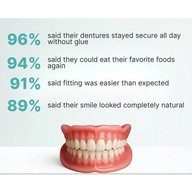 Glue Dentures Full Upper And Lower Set With Fda Registration For Comfort And Security - Image 9