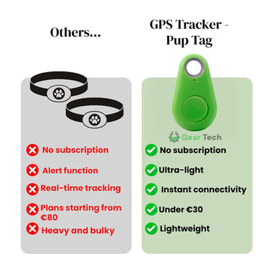 Dog GPS Tracker With Real-Time Location Updates And No Monthly Fees IP67 Waterproof Design - Image 6