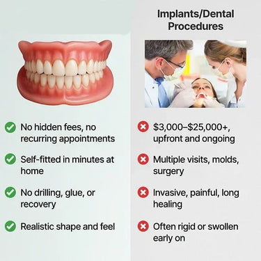 Glue Dentures Full Upper And Lower Set With Fda Registration For Comfort And Security - Image 5