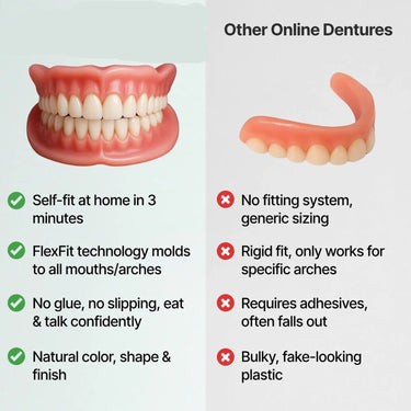 Glue Dentures Full Upper And Lower Set With Fda Registration For Comfort And Security - Image 8