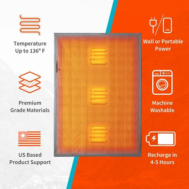 Heated Blanket Outdoor Battery Powered Portable USB Power Bank With Up To 10 Hours Of Warmth - Image 7