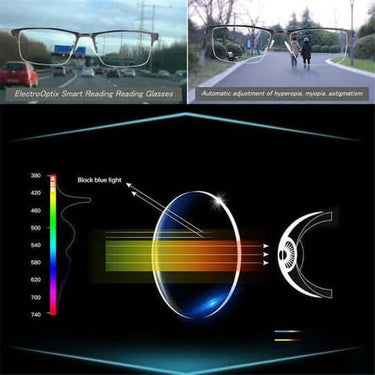 Progressive Reading Glasses OptiSmart Intelligente Briller Med Automatisk Synsjustering & Blåt Lys-filter - Image 6